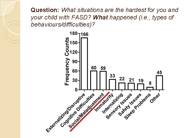 Question: What situations are the hardest for you and your child with FASD? What