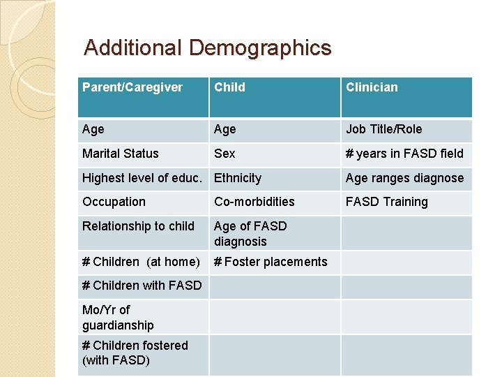 Additional Demographics Parent/Caregiver Child Clinician Age Job Title/Role Marital Status Sex # years in