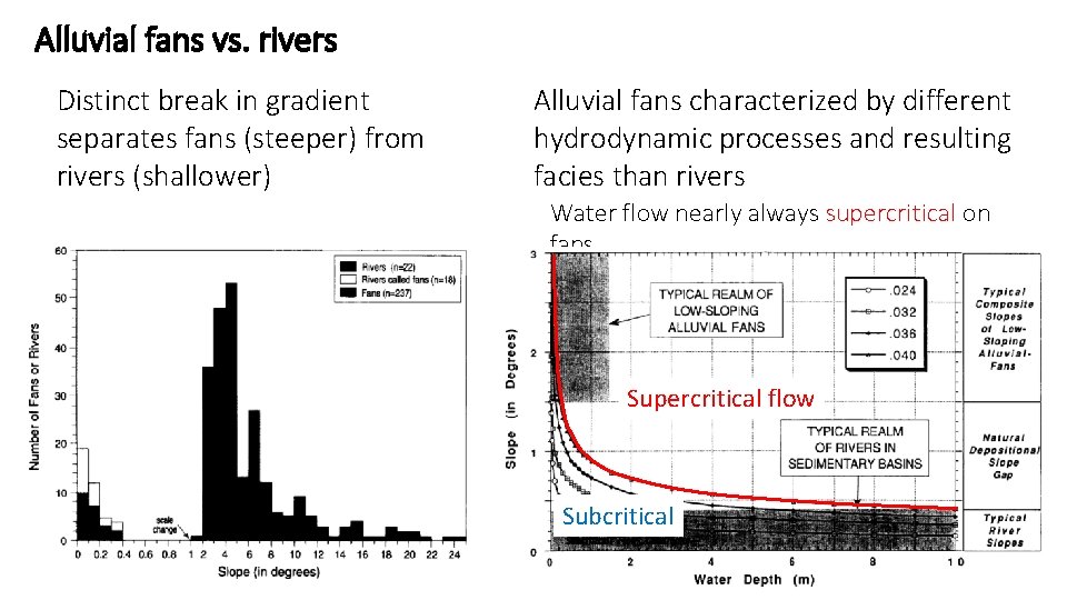 Alluvial fans vs. rivers Distinct break in gradient separates fans (steeper) from rivers (shallower)