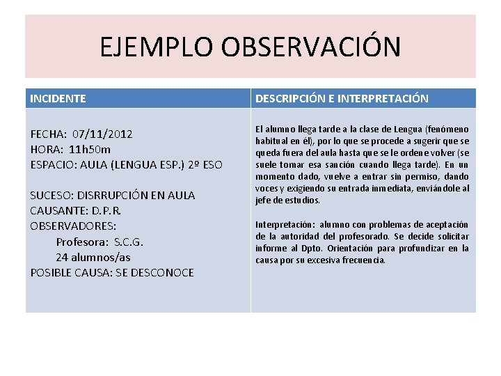 EJEMPLO OBSERVACIÓN INCIDENTE DESCRIPCIÓN E INTERPRETACIÓN FECHA: 07/11/2012 HORA: 11 h 50 m ESPACIO: