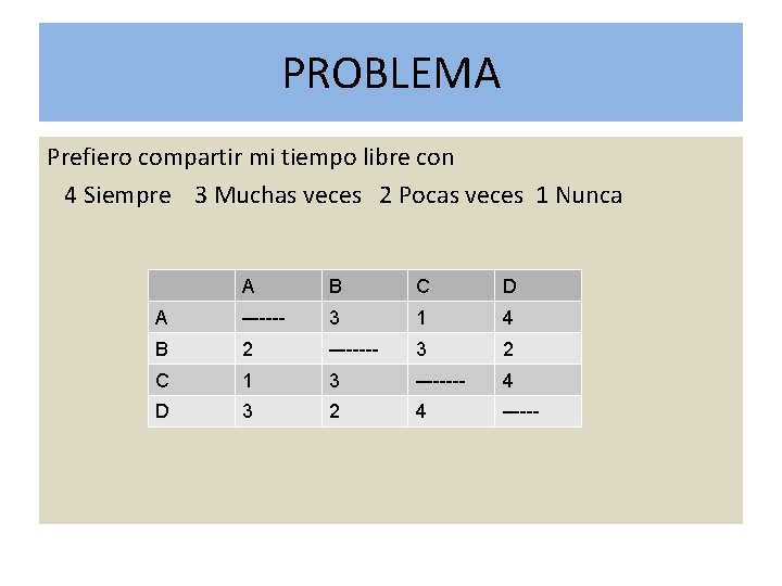 PROBLEMA Prefiero compartir mi tiempo libre con 4 Siempre 3 Muchas veces 2 Pocas