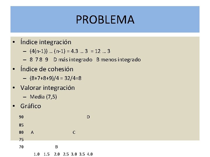 PROBLEMA • Índice integración – (4(n-1)) … (n-1) = 4. 3 … 3 =