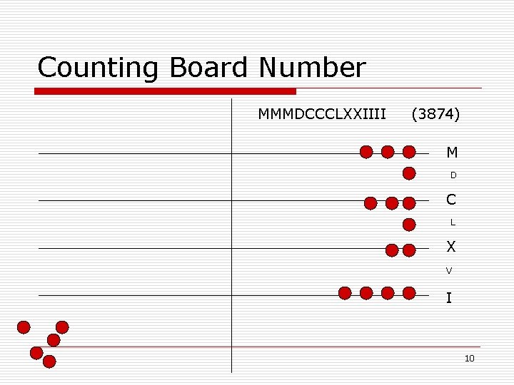 Counting Board Number MMMDCCCLXXIIII (3874) M D C L X V I 10 