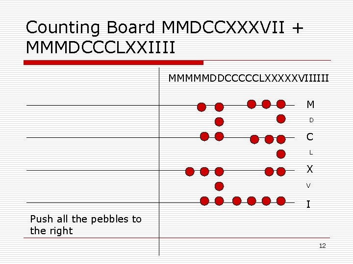 Counting Board MMDCCXXXVII + MMMDCCCLXXIIII MMMMMDDCCCCCLXXXXXVIIIIII M D C L X V I Push