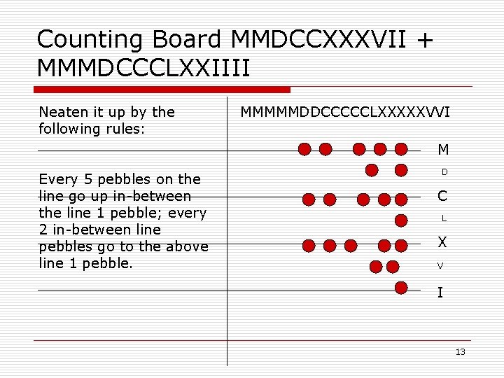 Counting Board MMDCCXXXVII + MMMDCCCLXXIIII Neaten it up by the following rules: MMMMMDDCCCCCLXXXXXVVI M