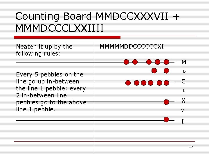 Counting Board MMDCCXXXVII + MMMDCCCLXXIIII Neaten it up by the following rules: MMMMMDDCCCCCCXI M