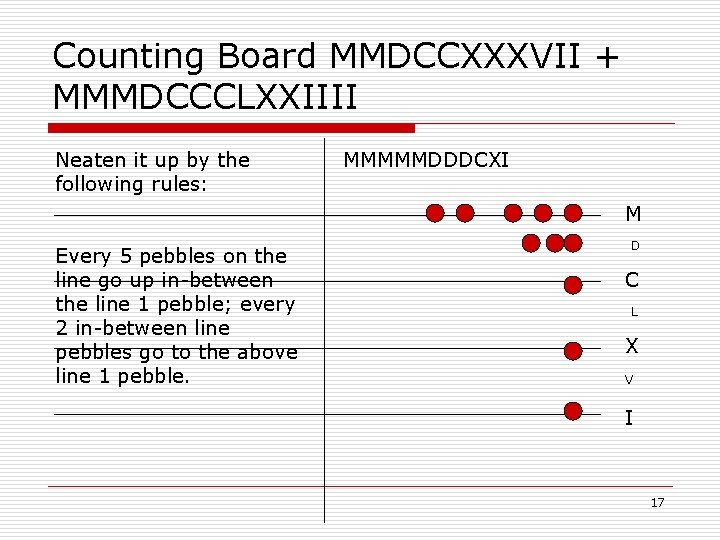 Counting Board MMDCCXXXVII + MMMDCCCLXXIIII Neaten it up by the following rules: MMMMMDDDCXI M
