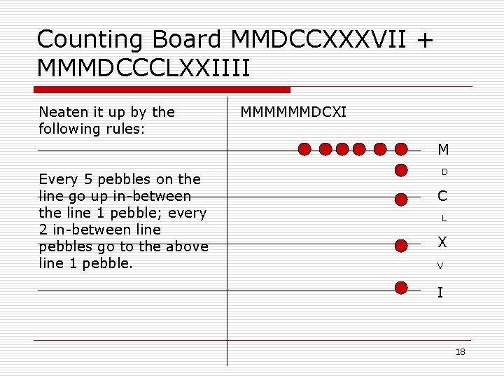 Counting Board MMDCCXXXVII + MMMDCCCLXXIIII Neaten it up by the following rules: MMMMMMDCXI M