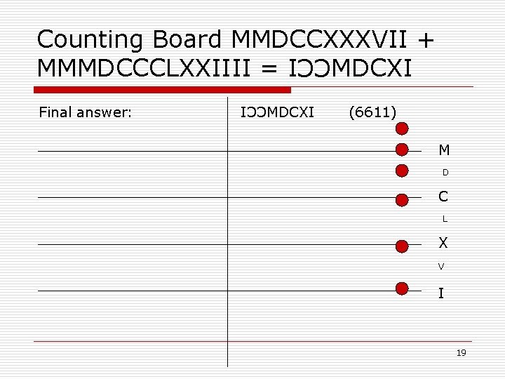 Counting Board MMDCCXXXVII + MMMDCCCLXXIIII = I MDCXI CC Final answer: (6611) M D