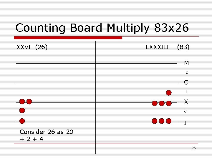 Counting Board Multiply 83 x 26 XXVI (26) LXXXIII (83) M D C L