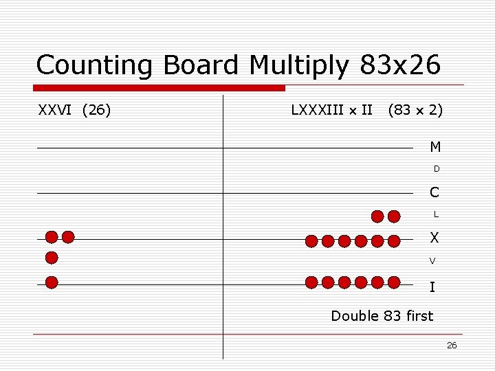 Counting Board Multiply 83 x 26 XXVI (26) LXXXIII II (83 2) M D