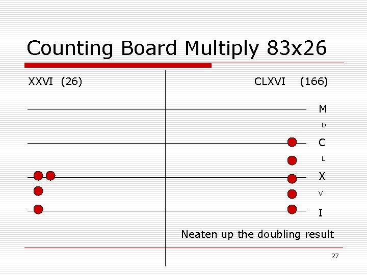 Counting Board Multiply 83 x 26 XXVI (26) CLXVI (166) M D C L