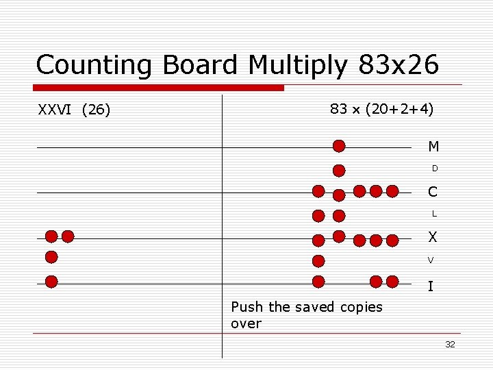 Counting Board Multiply 83 x 26 XXVI (26) 83 (20+2+4) M D C L