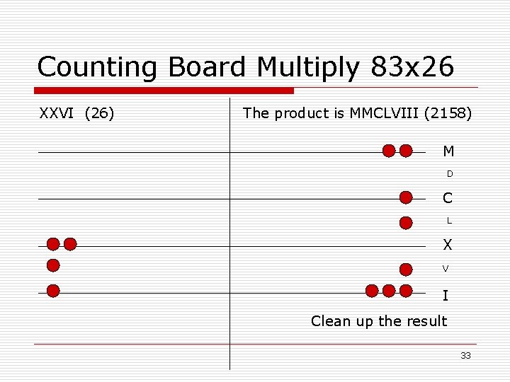 Counting Board Multiply 83 x 26 XXVI (26) The product is MMCLVIII (2158) M
