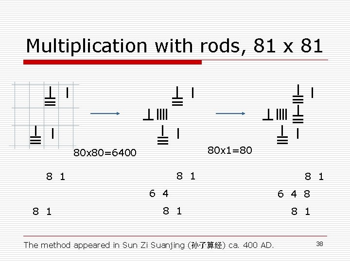 Multiplication with rods, 81 x 81 80 x 1=80 80 x 80=6400 8 1