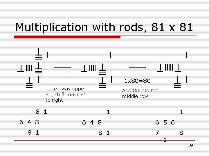 Multiplication with rods, 81 x 81 1 x 80=80 Take away upper 80, shift