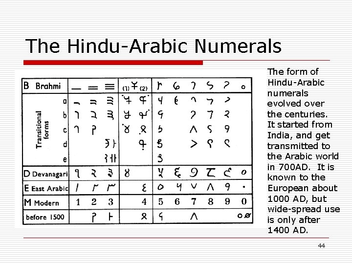 The Hindu-Arabic Numerals The form of Hindu-Arabic numerals evolved over the centuries. It started