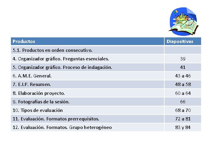 Productos Diapositivas 5. 1. Productos en orden consecutivo. 4. Organizador gráfico. Preguntas esenciales. 39