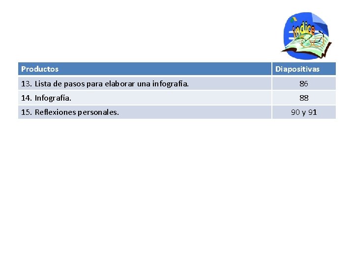 Productos Diapositivas 13. Lista de pasos para elaborar una infografía. 86 14. Infografía. 88