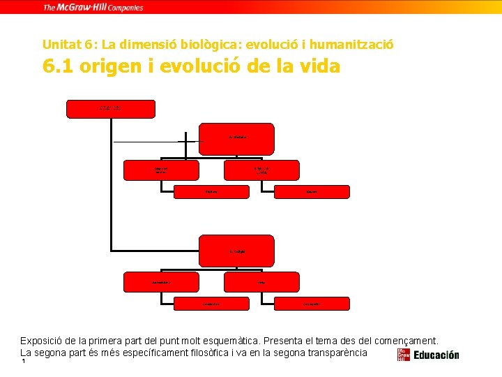 Unitat 6: La dimensió biològica: evolució i humanització 6. 1 origen i evolució de