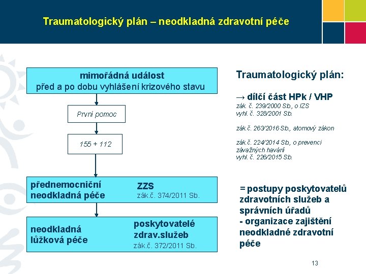 Traumatologický plán – neodkladná zdravotní péče mimořádná událost před a po dobu vyhlášení krizového