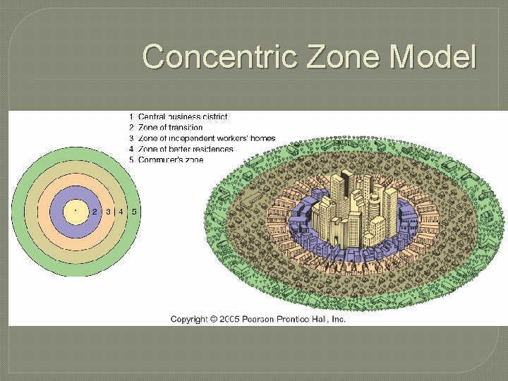 Concentric Zone Model 