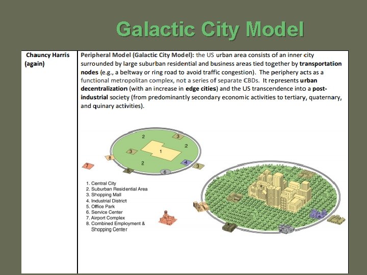 Galactic City Model 