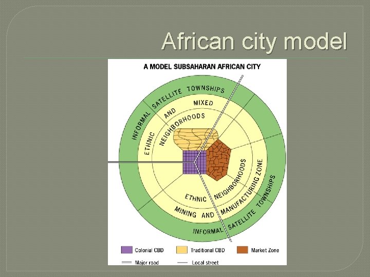 African city model 