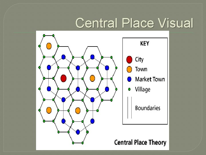 Central Place Visual 