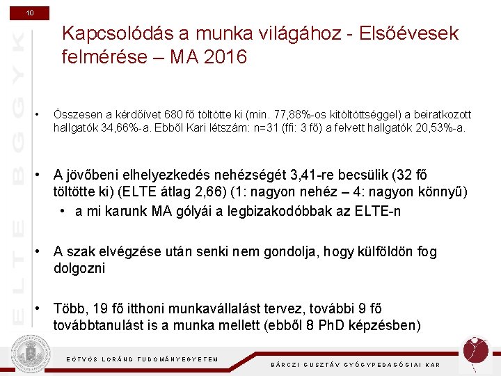 10 Kapcsolódás a munka világához - Elsőévesek felmérése – MA 2016 • Összesen a