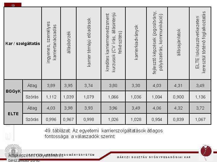 ingyenes, személyes karriertanácsadás állásbörzék karrier témájú előadások kredites karriermenedzsment kurzusok (CV írás, állásinterjú felkészítés)