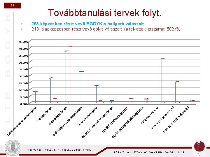 31 Továbbtanulási tervek folyt. • • 258 képzésben részt vevő BGGYK-s hallgató válaszolt 218