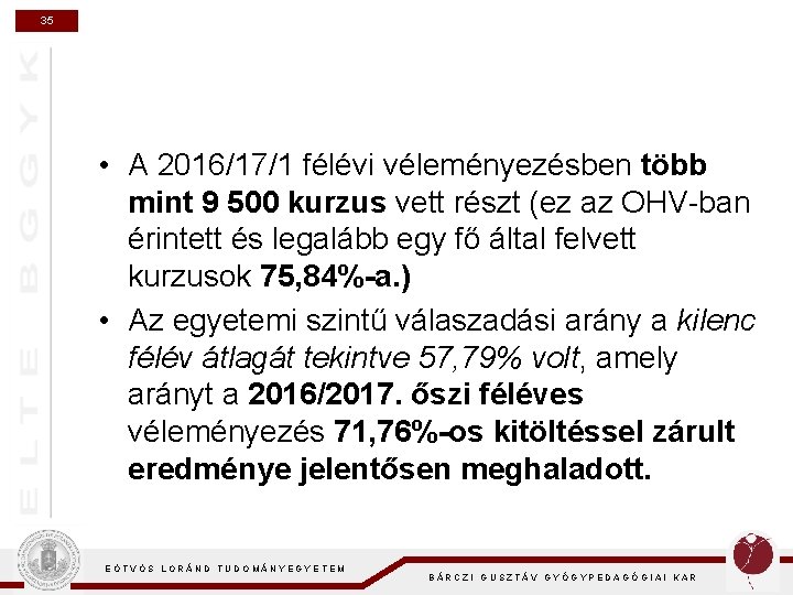 35 • A 2016/17/1 félévi véleményezésben több mint 9 500 kurzus vett részt (ez