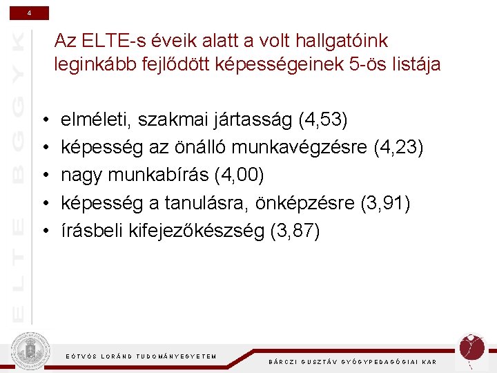 4 Az ELTE-s éveik alatt a volt hallgatóink leginkább fejlődött képességeinek 5 -ös listája