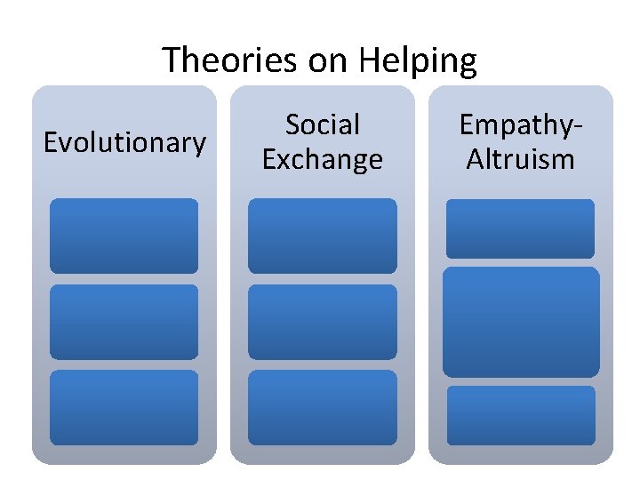 Theories on Helping Evolutionary Social Exchange Empathy. Altruism 