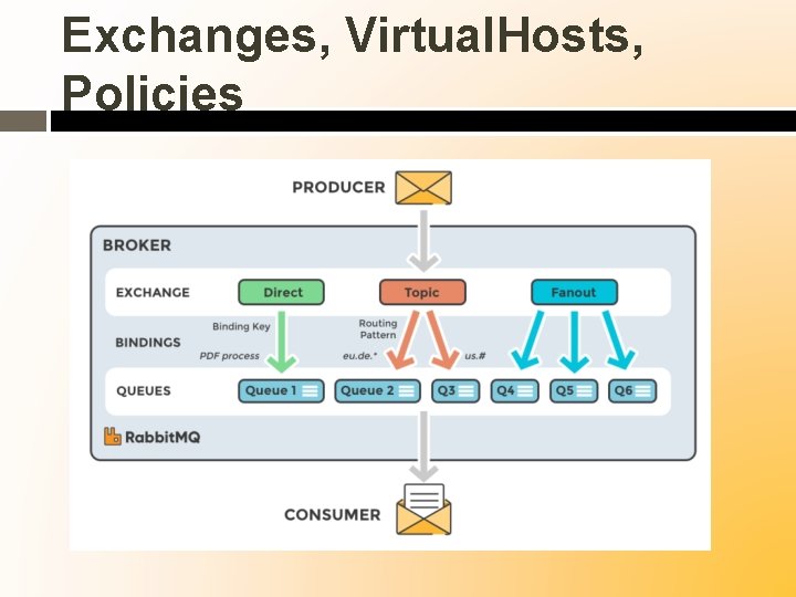Exchanges, Virtual. Hosts, Policies 