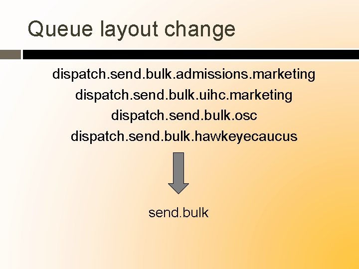 Queue layout change dispatch. send. bulk. admissions. marketing dispatch. send. bulk. uihc. marketing dispatch.