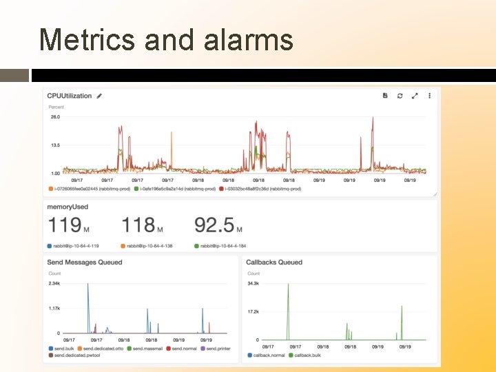 Metrics and alarms 