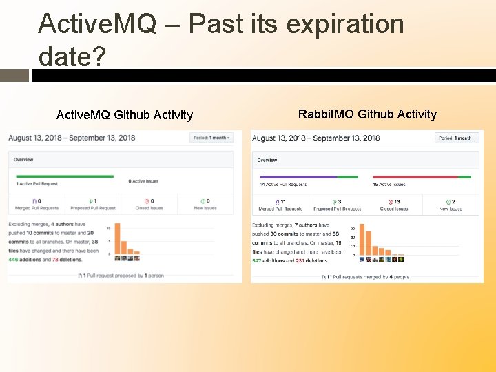 Active. MQ – Past its expiration date? Active. MQ Github Activity Rabbit. MQ Github