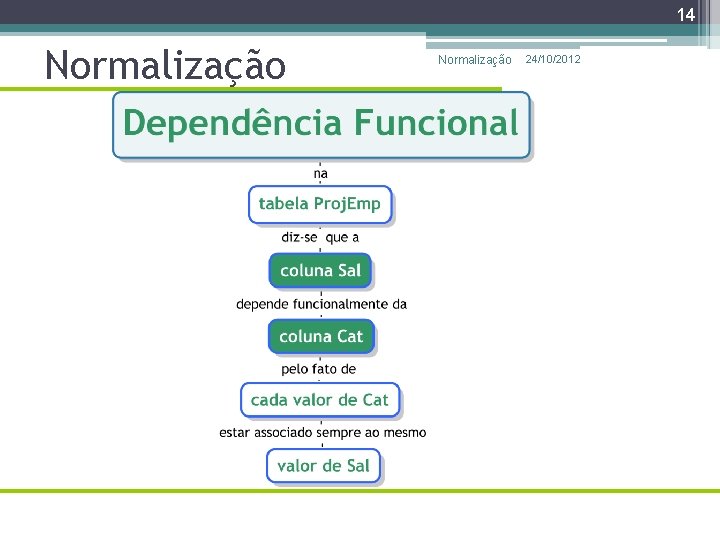 14 Normalização 24/10/2012 