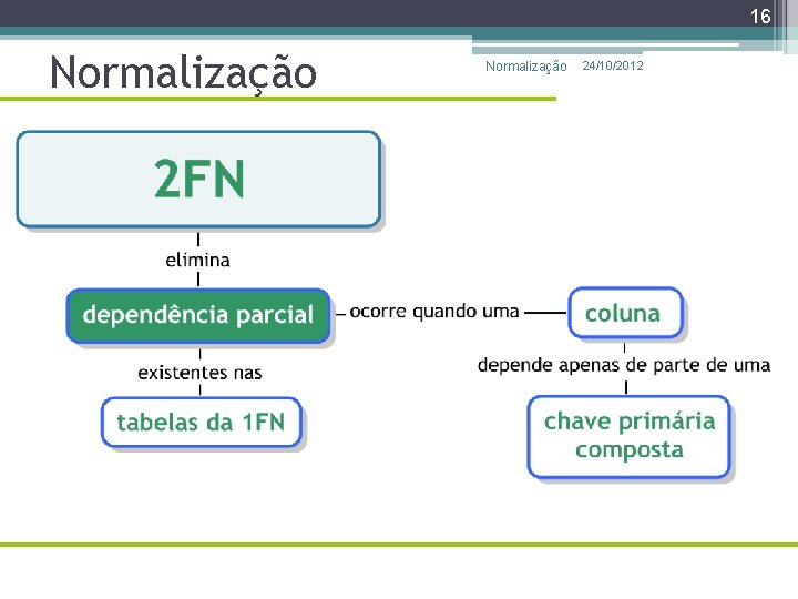 16 Normalização 24/10/2012 