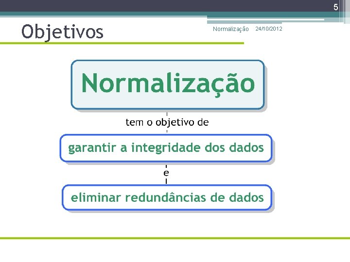 5 Objetivos Normalização 24/10/2012 