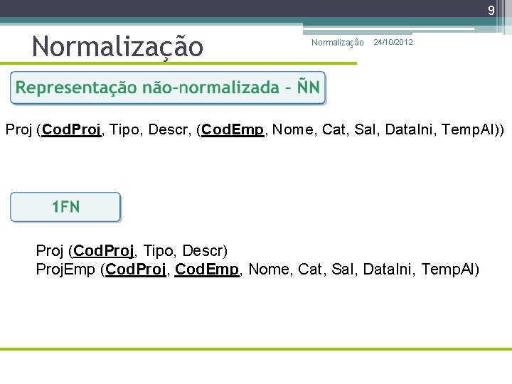 9 Normalização 24/10/2012 Proj (Cod. Proj, Tipo, Descr, (Cod. Emp, Nome, Cat, Sal, Data.