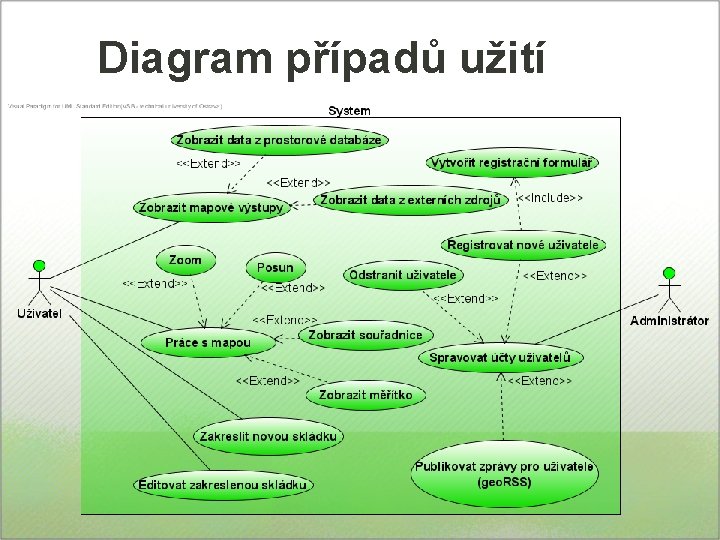 Diagram případů užití 