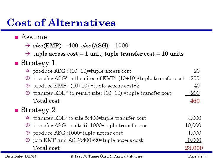 Cost of Alternatives Assume: à size(EMP) = 400, size(ASG) = 1000 à tuple access