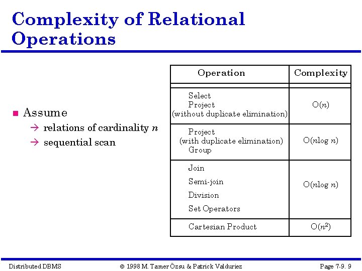 Complexity of Relational Operations Operation Assume à relations of cardinality n à sequential scan