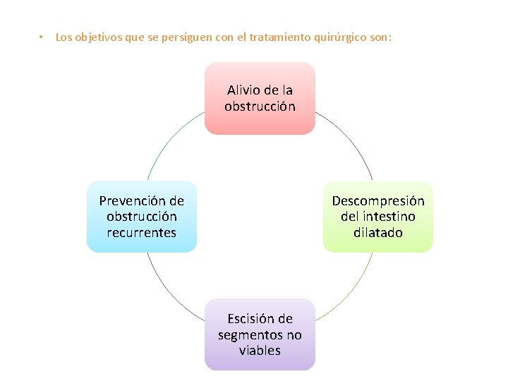  • Los objetivos que se persiguen con el tratamiento quirúrgico son: Alivio de