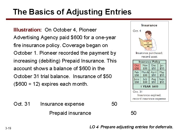 The Basics of Adjusting Entries Illustration: On October 4, Pioneer Advertising Agency paid $600