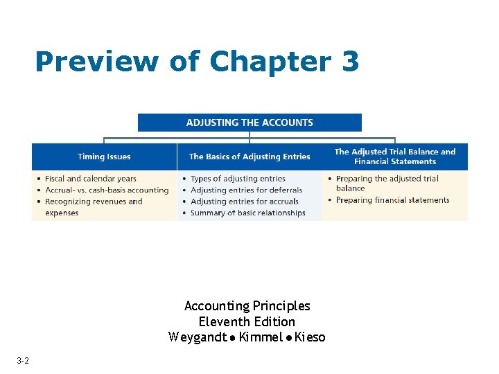 Preview of Chapter 3 Accounting Principles Eleventh Edition Weygandt Kimmel Kieso 3 -2 