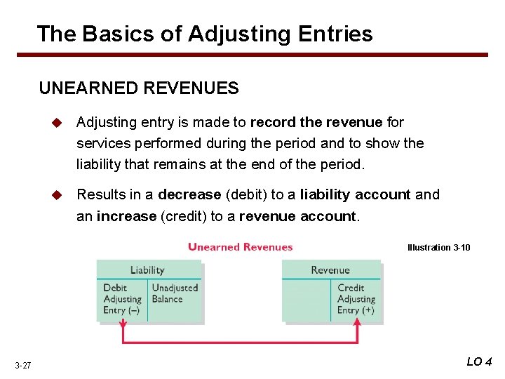 The Basics of Adjusting Entries UNEARNED REVENUES u Adjusting entry is made to record